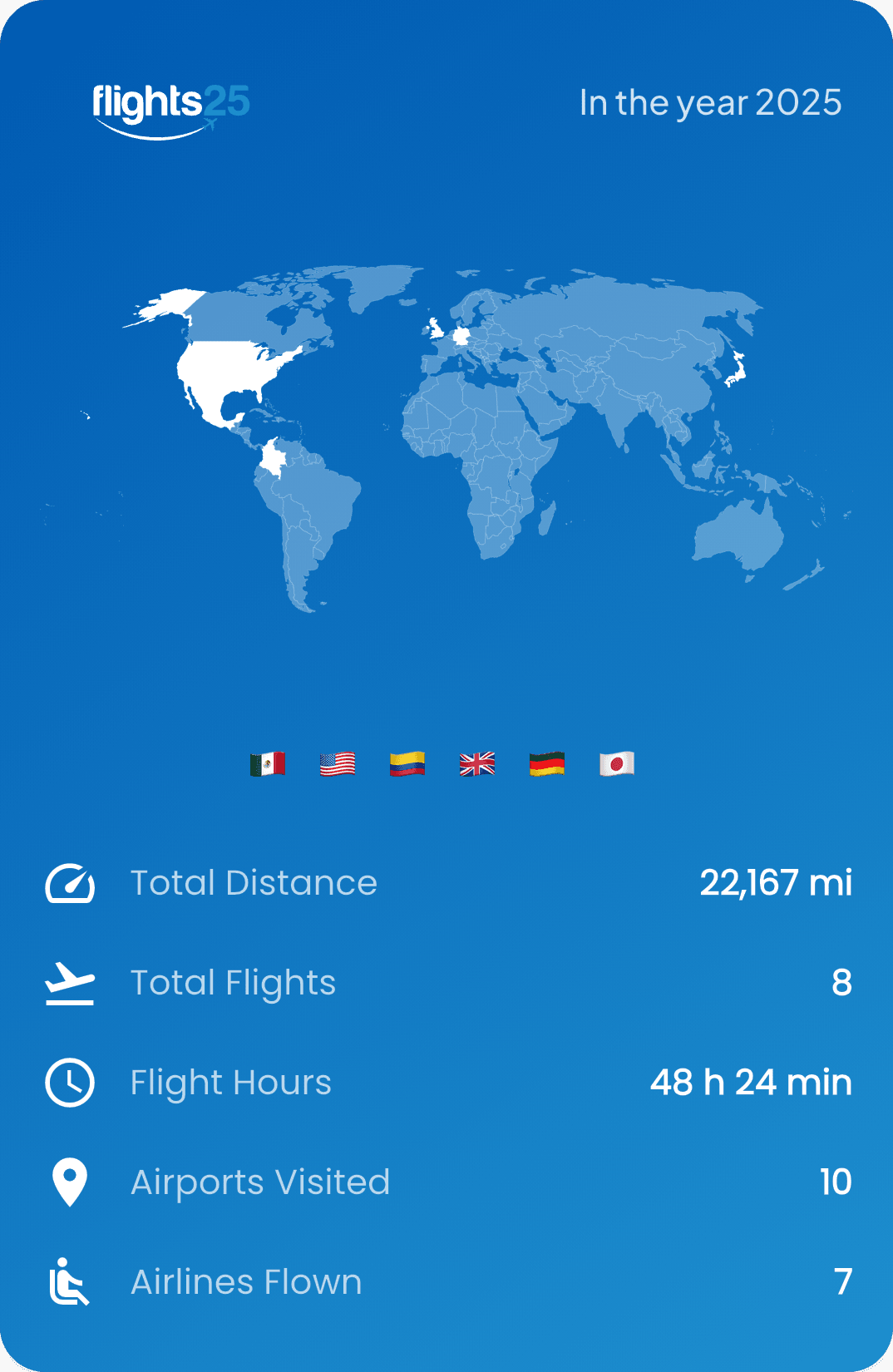 General travel stats